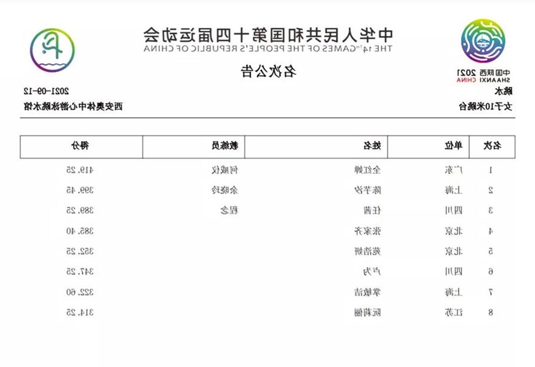 女子十米跳台名次公告